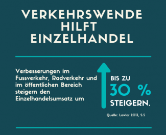 Einzelhandel und Verkehrswende