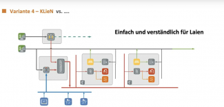KliEn-Variante