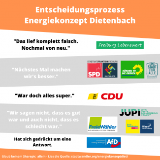 Entscheidungsprozess Grafik, wer welche Antwort gegeben hat nach Fraktion.